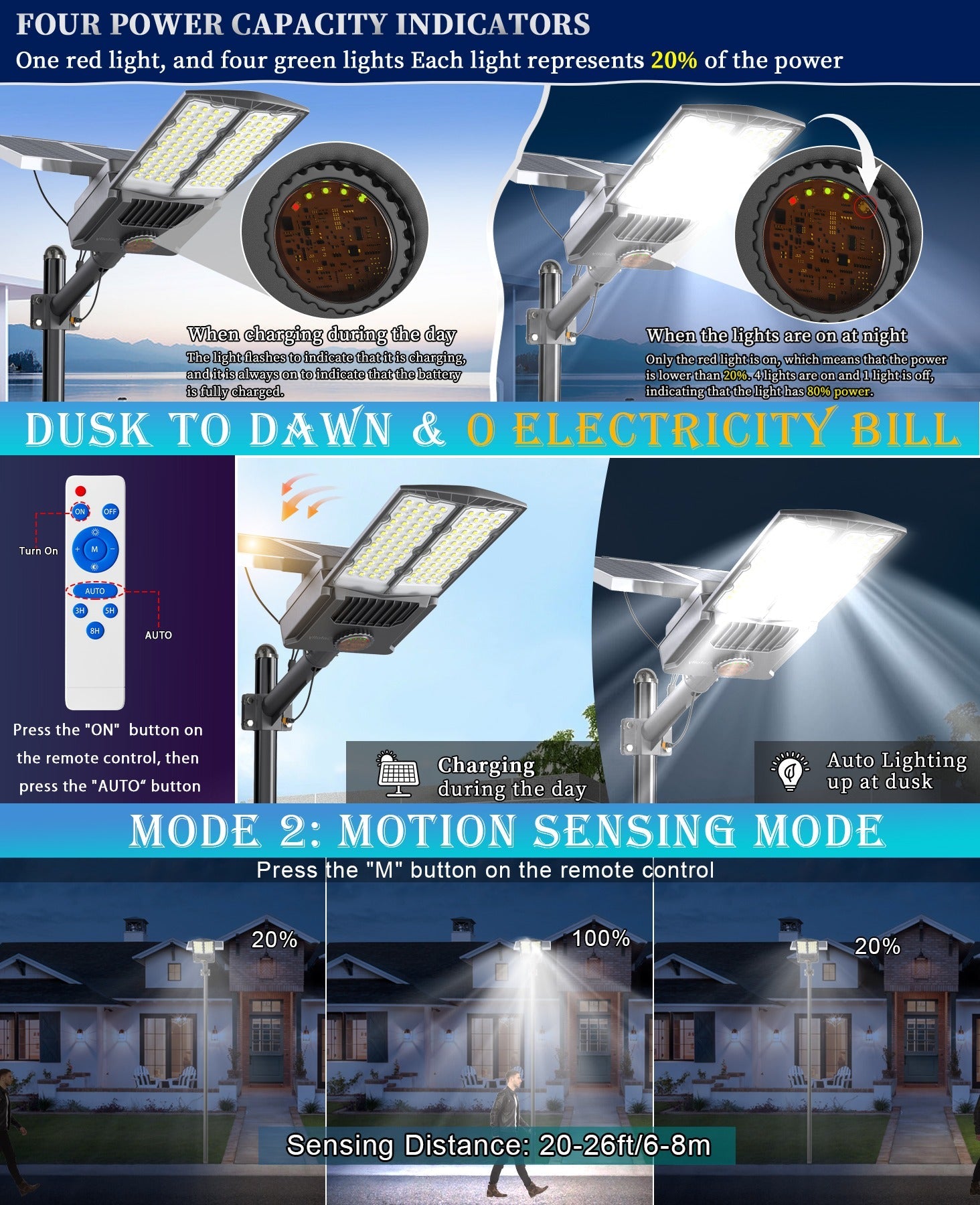Gefolly Of - 10800W Solar Street Lights Outdoor, 600000LM Commercial Parking Lot Light Dusk to Dawn IP67 Waterproof 6500K Security Flood Lights with Motion Sensor Lamp for Yard, Road - Gefolly