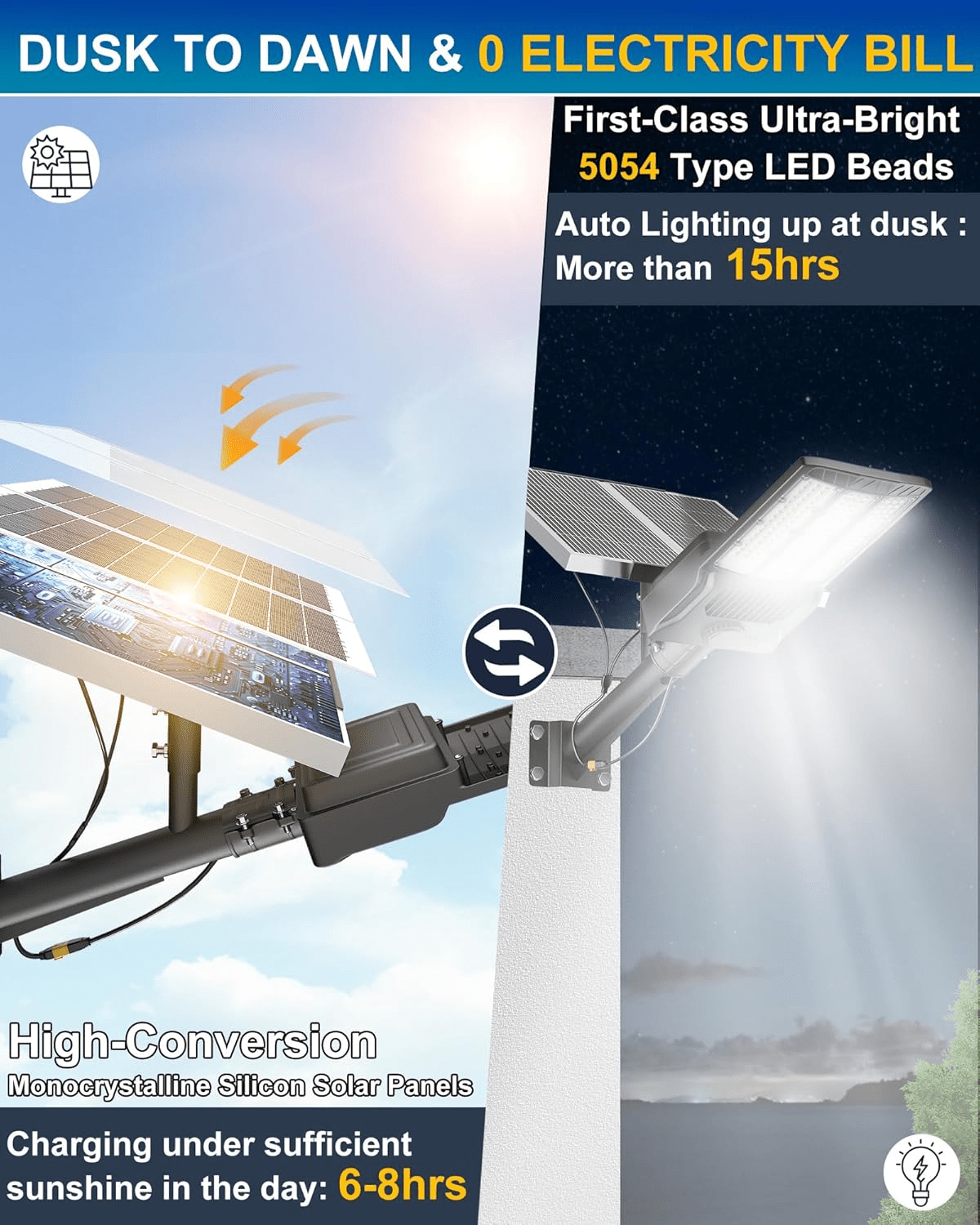Gefolly SL - 11000W Solar Street Lights Outdoor, 800000LM Commercial Parking Lot Light Dusk to Dawn IP67 Waterproof 6500K Security Flood Lights Lamp for Yard, Road, Basketball Courts - Gefolly