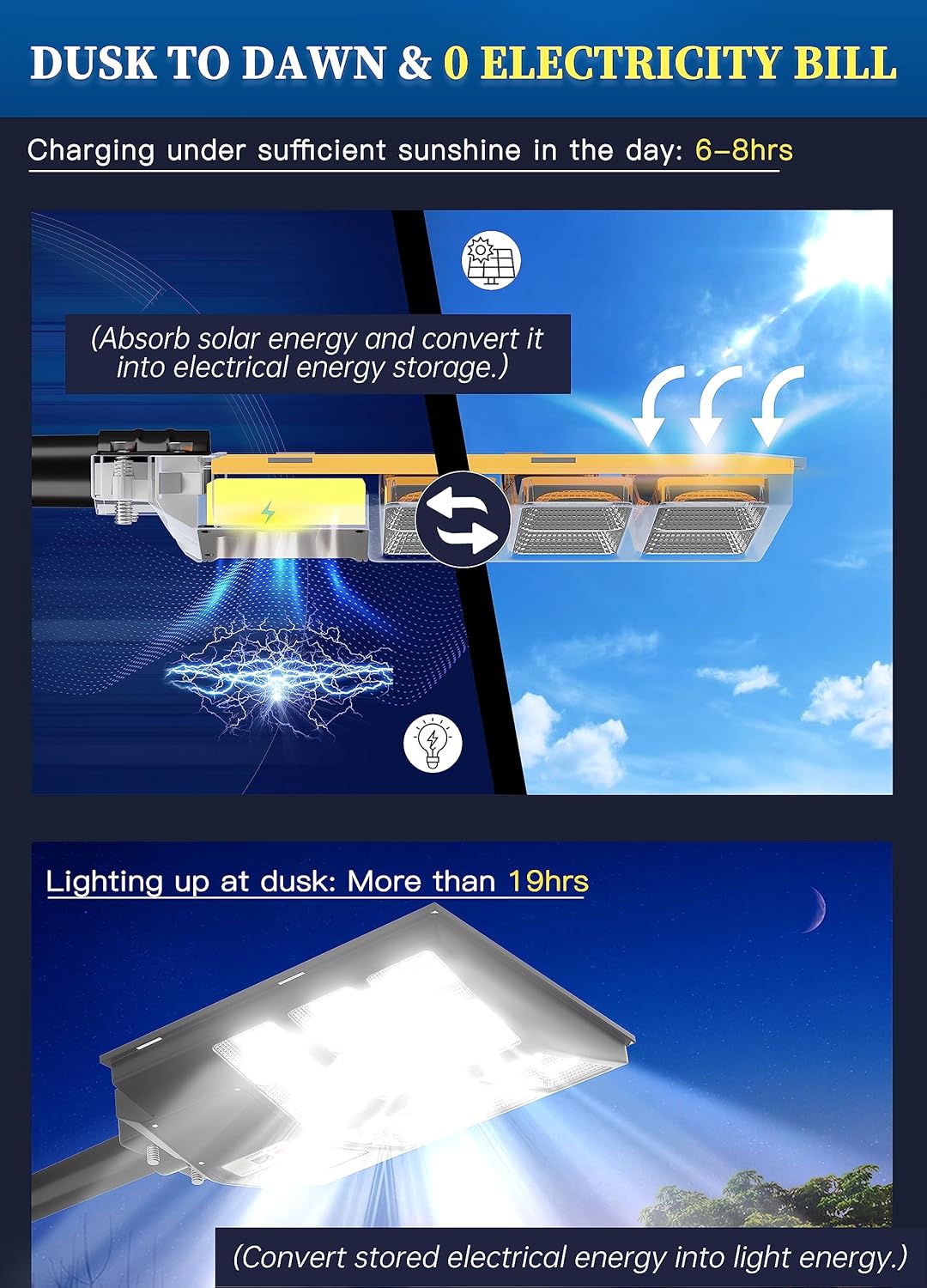 Gefolly SL - 2000W Solar Street Light Outdoor - Gefolly