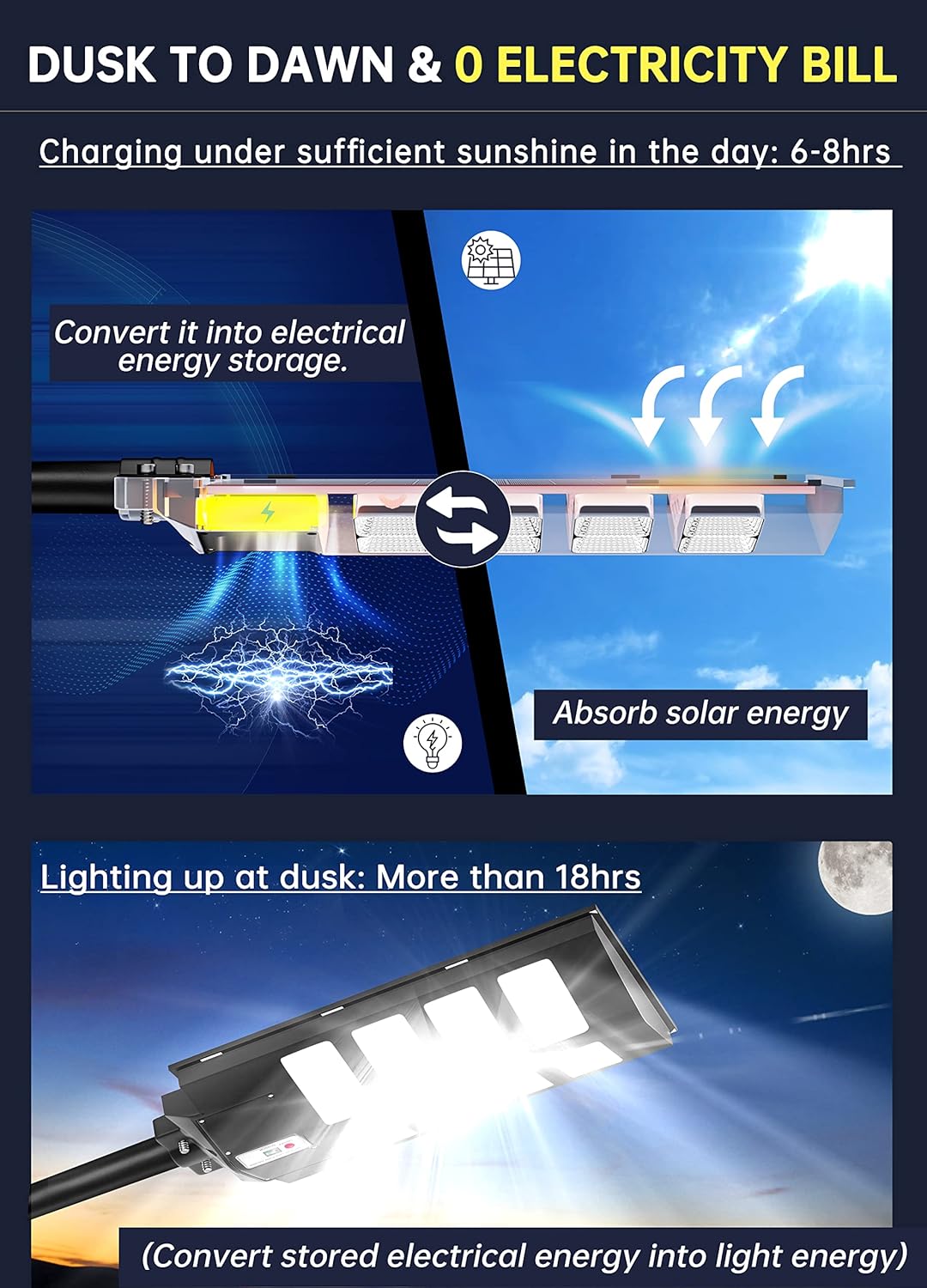 Gefolly SL - 2800W Solar Street Lights Outdoor - Gefolly