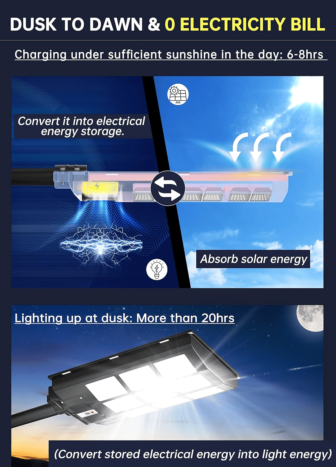 Gefolly SL - 3600W Solar Street Lights Outdoor, 360000LM Commercial Parking Lot Light Dusk to Dawn, 6500K Security Flood Motion Sensor Light for Basketball Court, Road, Garden - Gefolly