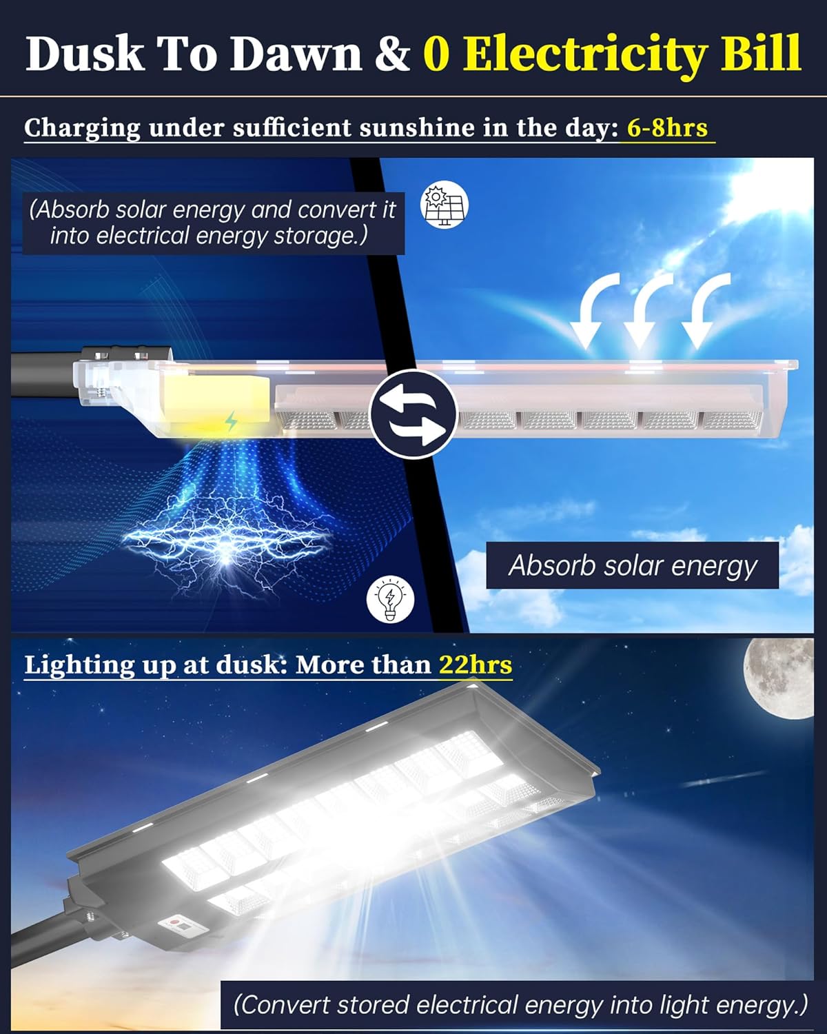 Gefolly SL - 7200W Solar Street Light Outdoor - Gefolly