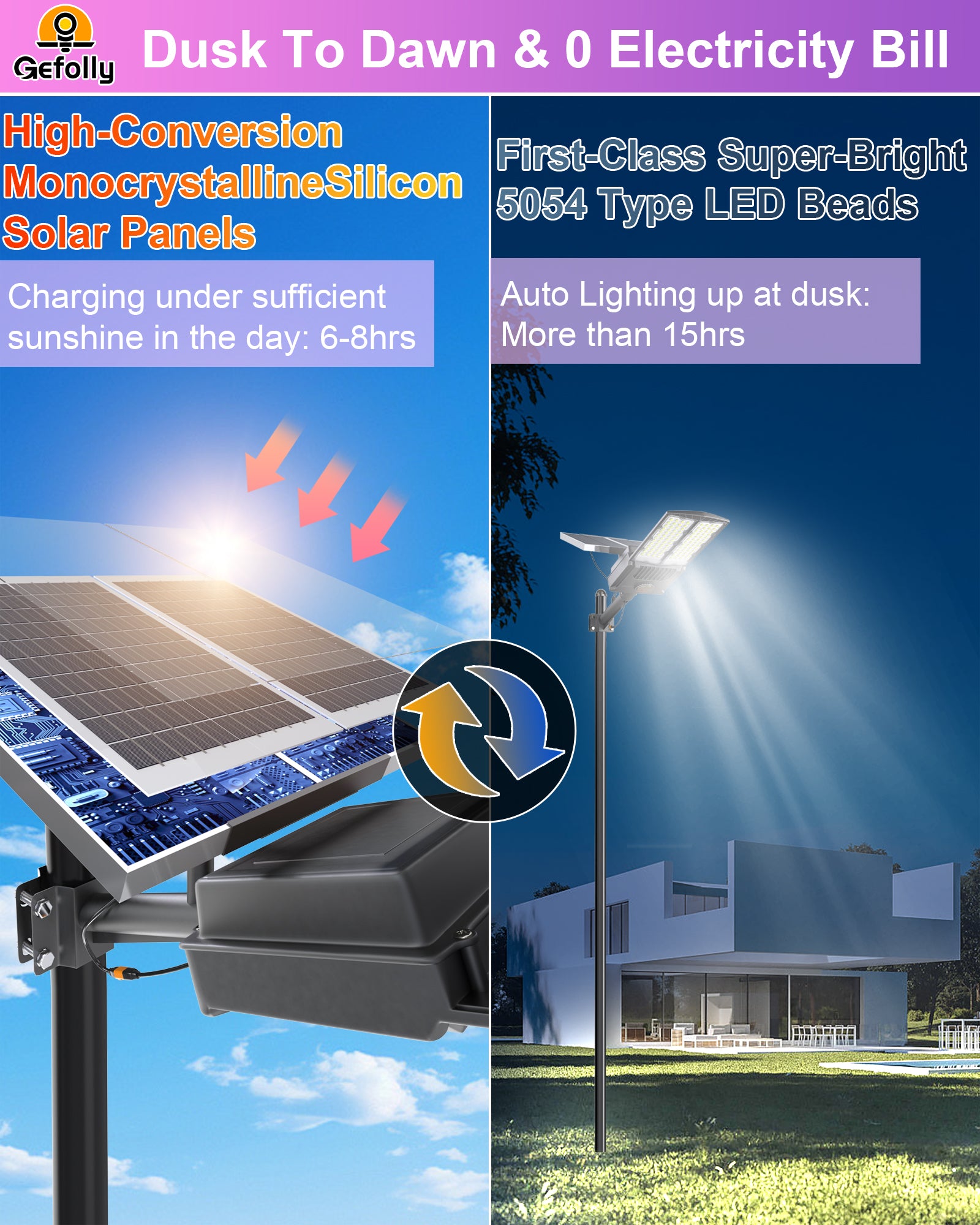 Gefolly SL-17000W Solar Street Light Outdoor, Commercial Parking Lot Lights