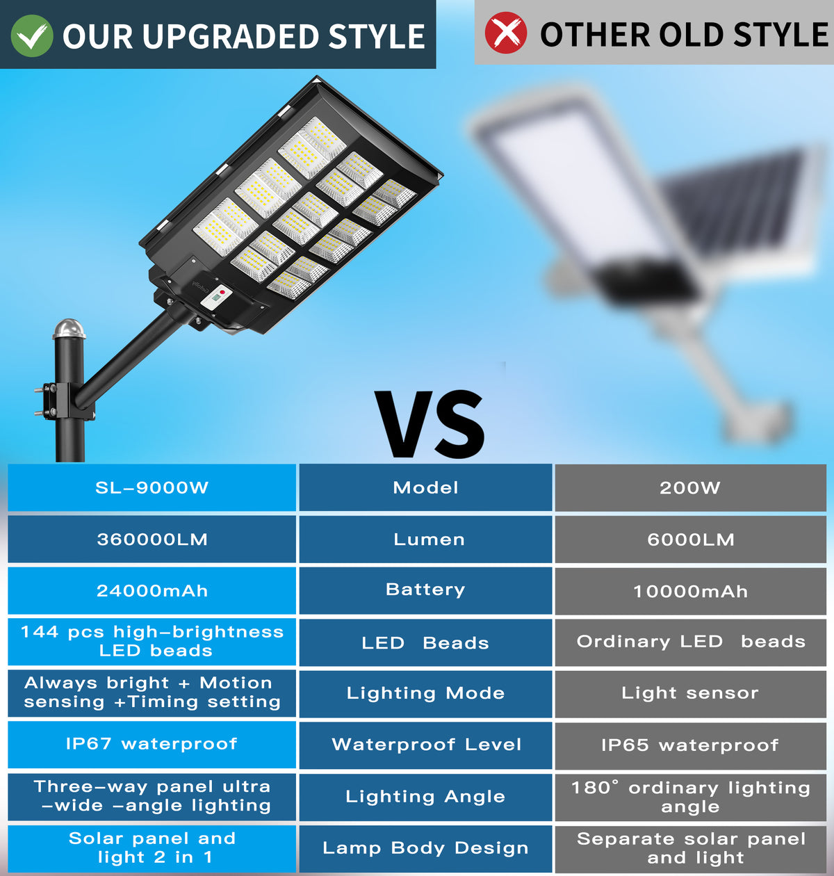 Gefolly SL-9000W Solar Street Light Outdoor Solar Security Motion Lights