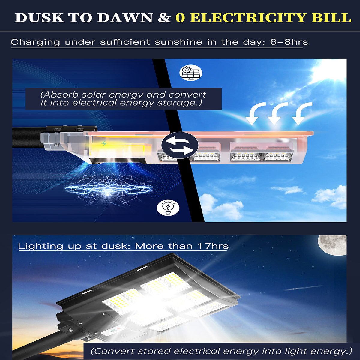 Gefolly - 2000W Solar Street Light, 200000LM 6500K Outdoor Dusk to Dawn, IP67 Waterproof Solar Security Light with Motion Sensor and Remote Control for Garage, Road - Gefolly