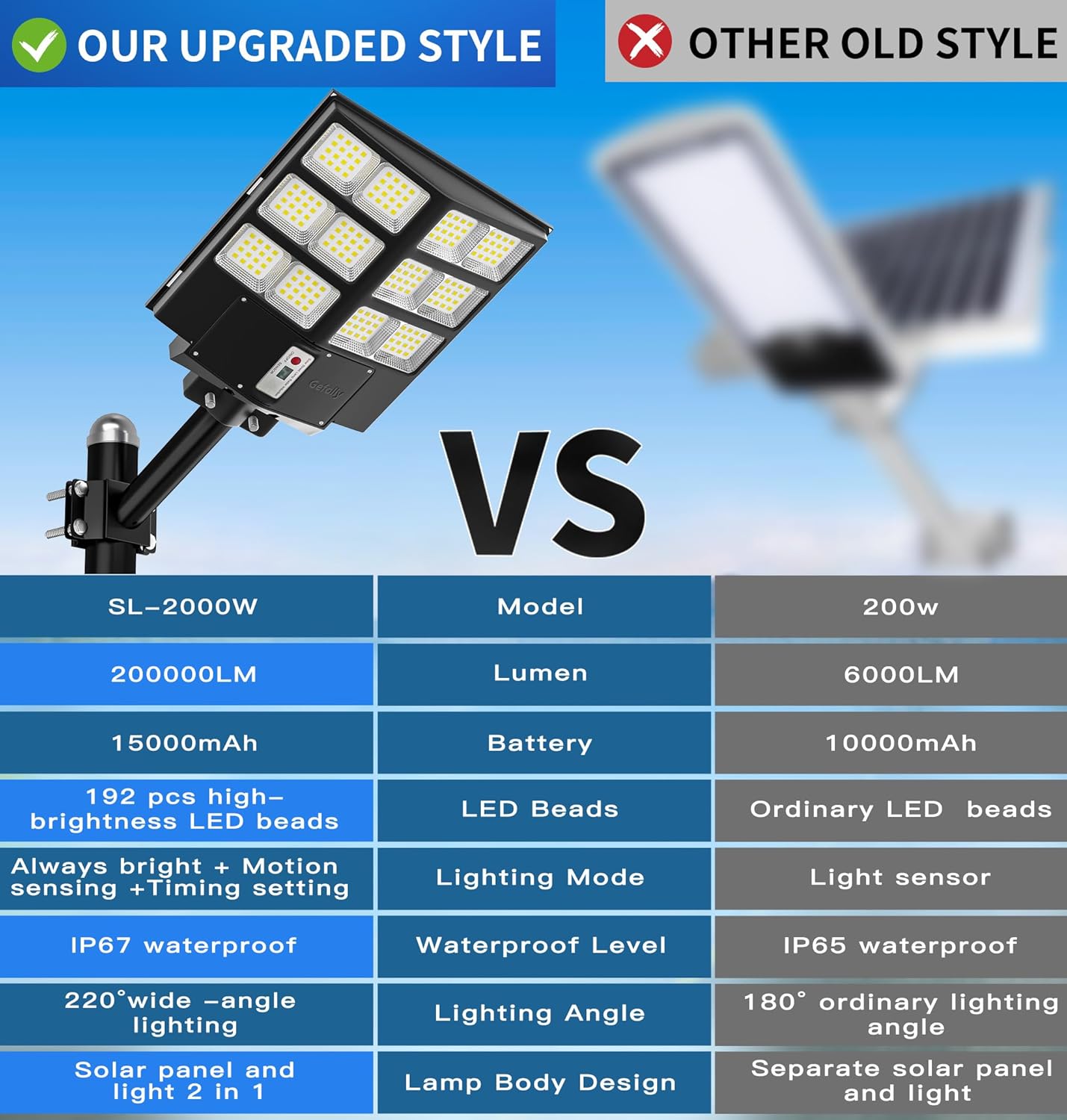 Parking Lot Lights Gefolly 2000W Solar 200000LM Dusk to Dawn