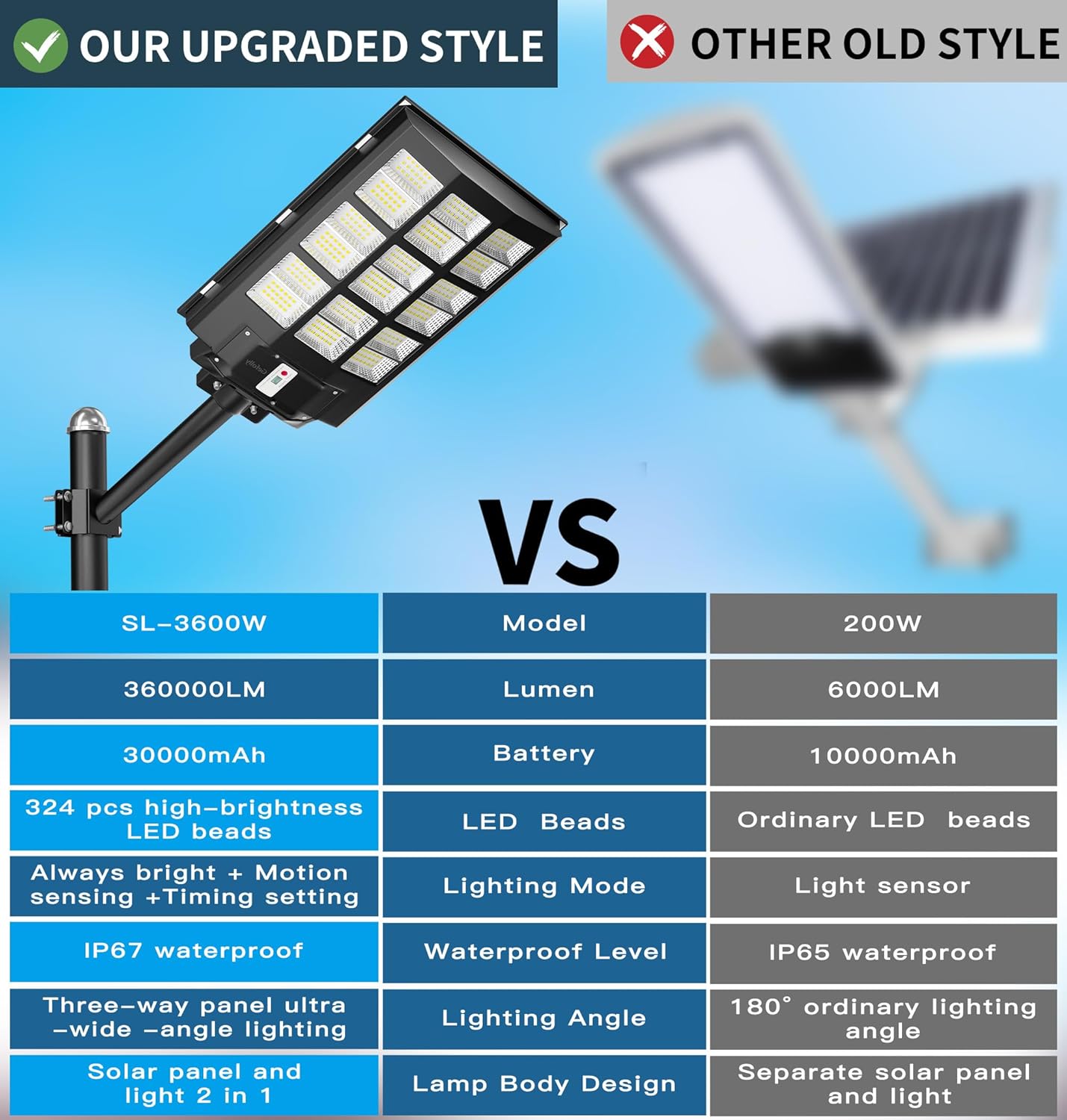 Gefolly SL - 3600W Solar Street Lights Outdoor - Gefolly