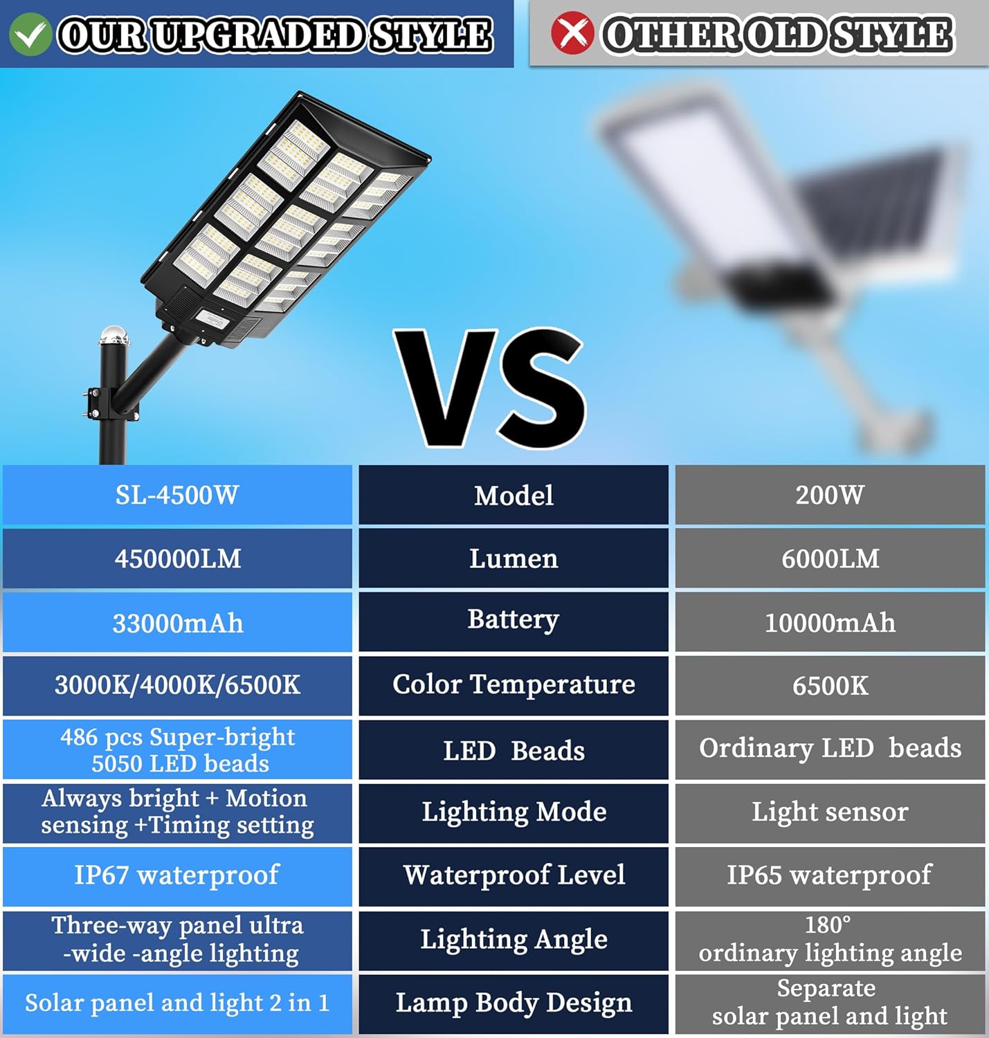 Gefolly SL - 4500W Solar Street Light Outdoor - Gefolly