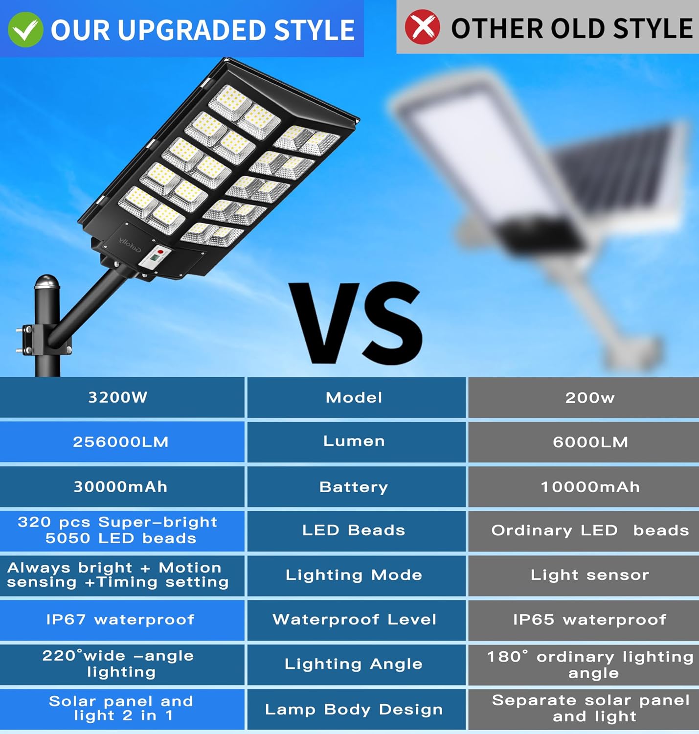 Gefolly SL - 5200W Solar Street Lights Outdoor - Gefolly