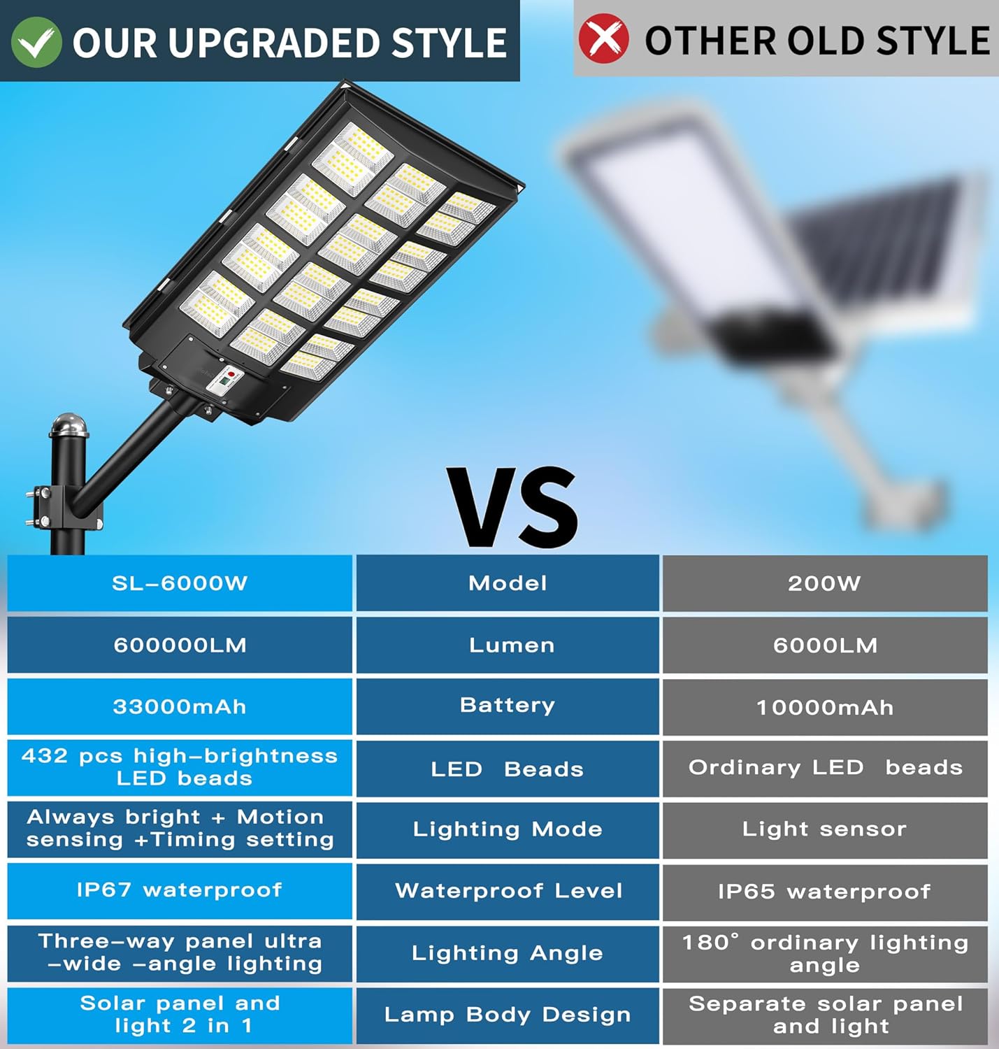 Gefolly SL - 6000W Solar Street Light Outdoor - Gefolly