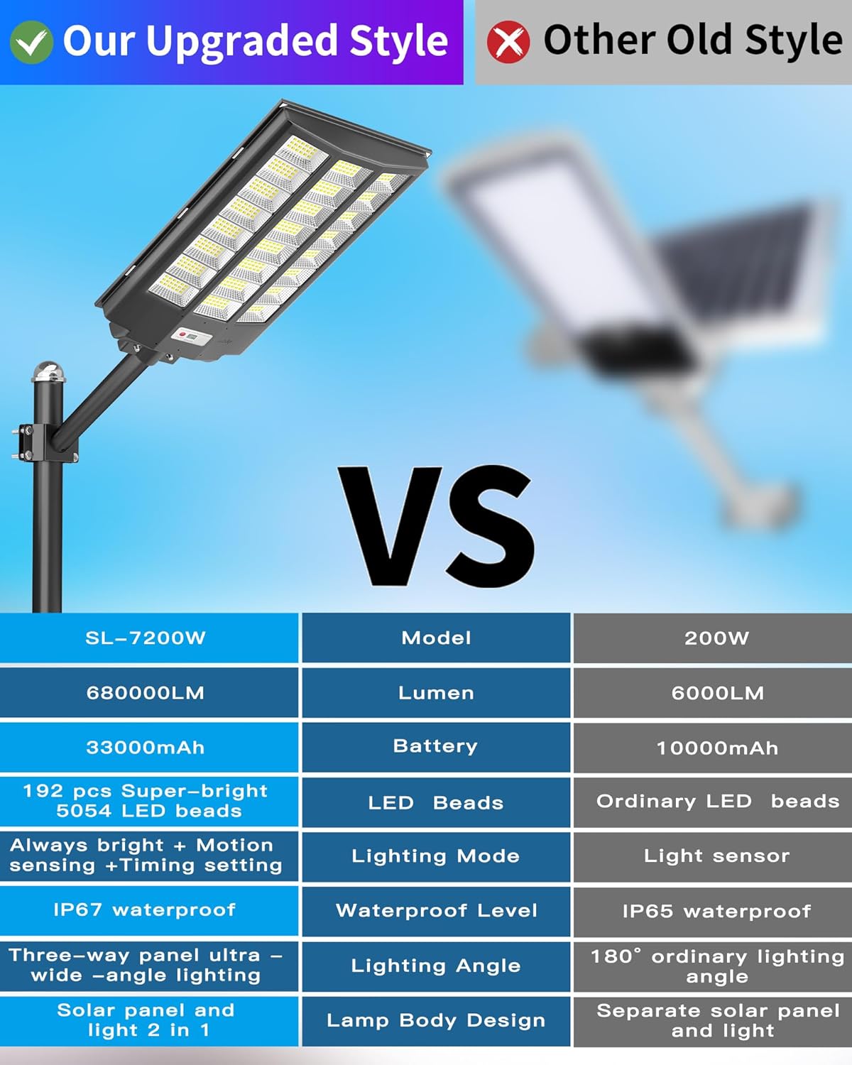 Gefolly SL - 7200W Solar Street Light Outdoor - Gefolly