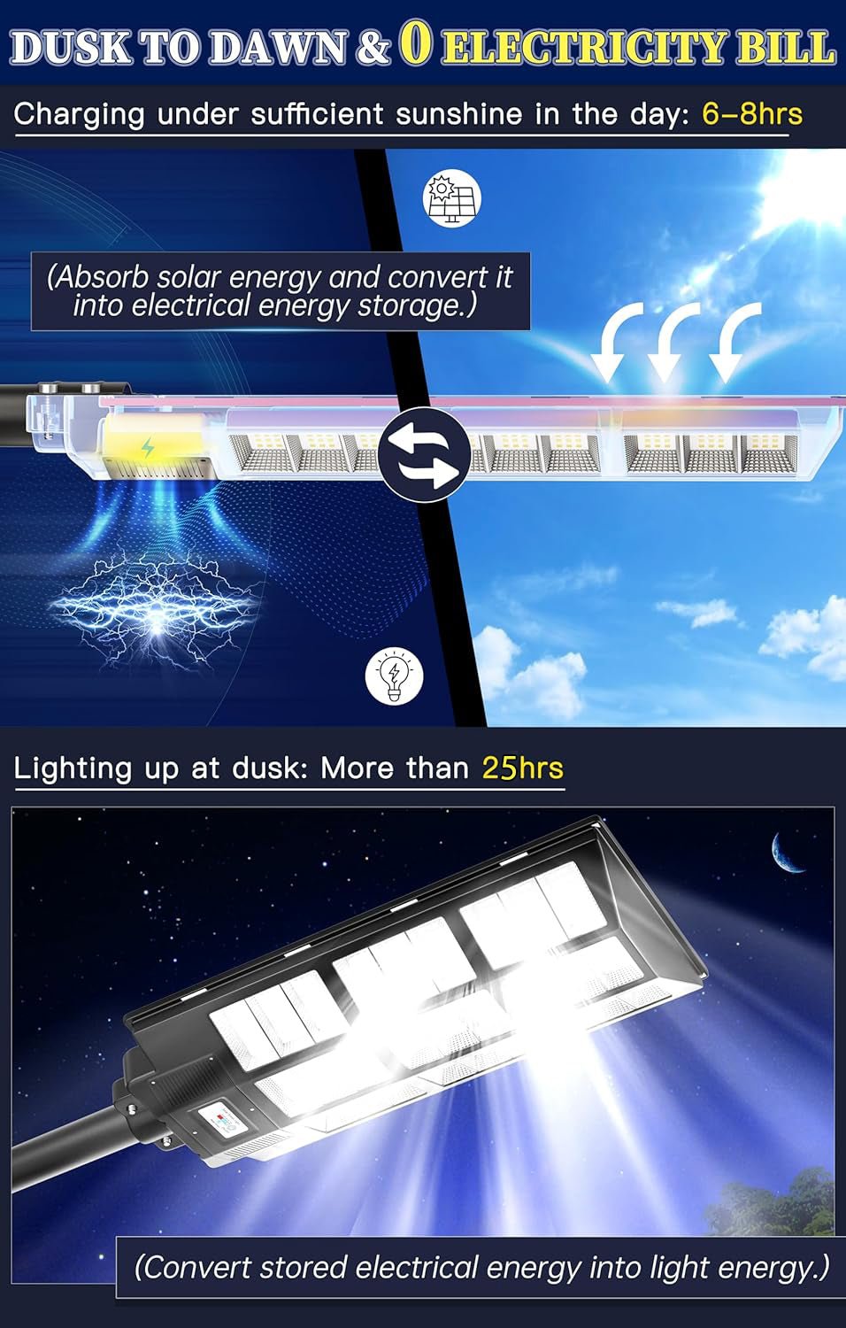 Gefolly SL - 7200W Solar Street Lights Outdoor, 680000LM Commercial Parking Lot Light Dusk to Dawn 3000K/4000K/6500K, IP67 Solar Flood Lights Outdoor with Motion Sensor for Playground, Road, Garden - Gefolly