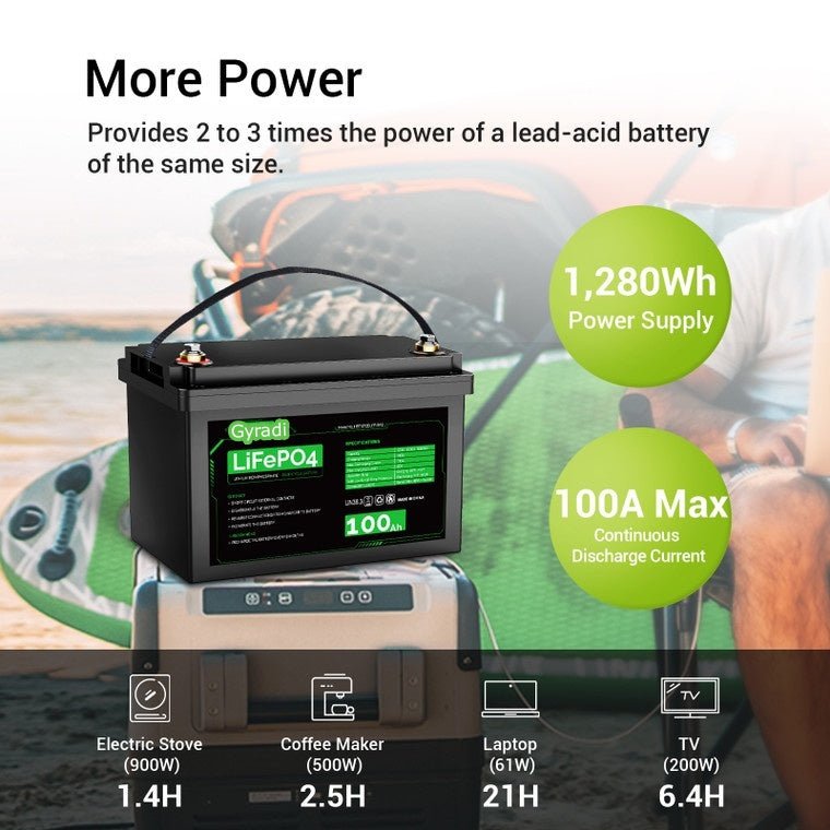 Gyradi 12V 100Ah LiFePO4 Lithium Iron Phosphate Battery - Gefolly